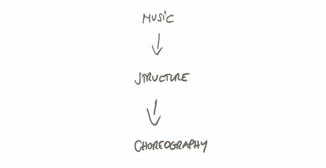 Music > Structure > Choreography